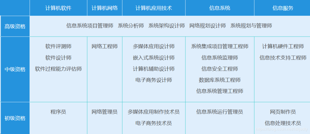 IT程序員、軟件工程師值得考的證書原來有這么多！探索計(jì)算機(jī)網(wǎng)絡(luò)系統(tǒng)工程服務(wù)領(lǐng)域的認(rèn)證之路